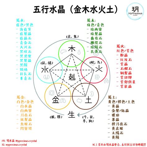 射水晶火木土|五行水晶分類指南：解讀水晶的五行屬性 